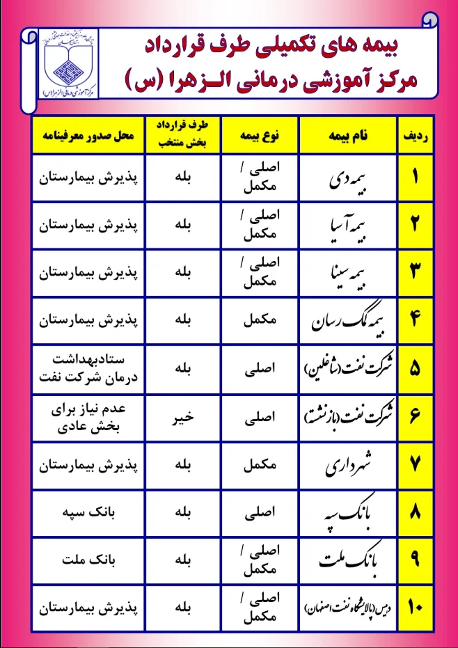 بیمه های طرف قرارداد بیمارستان الزهرا اصفهان