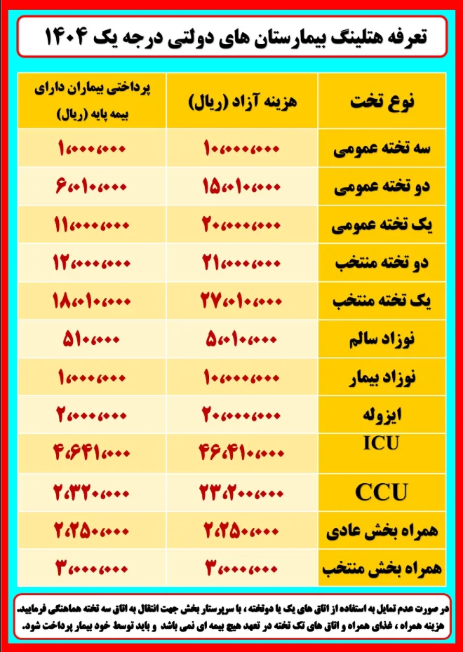 هزینه های بیمارستان الزهرا اصفهان